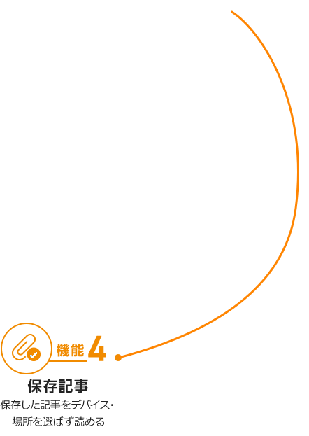 機能4 保存記事