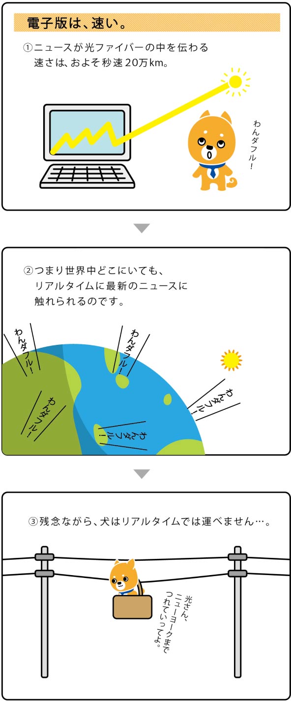 電子版は、速い。編