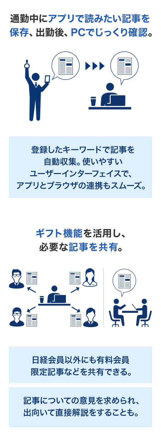 通勤中にアプリで読みたい記事を保存、出勤後、PCでじっくり確認。 ギフト機能を活用し、必要な記事を共有。