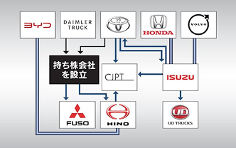 日野･三菱ふそうは生き残れるか　図表で見る商用車再編