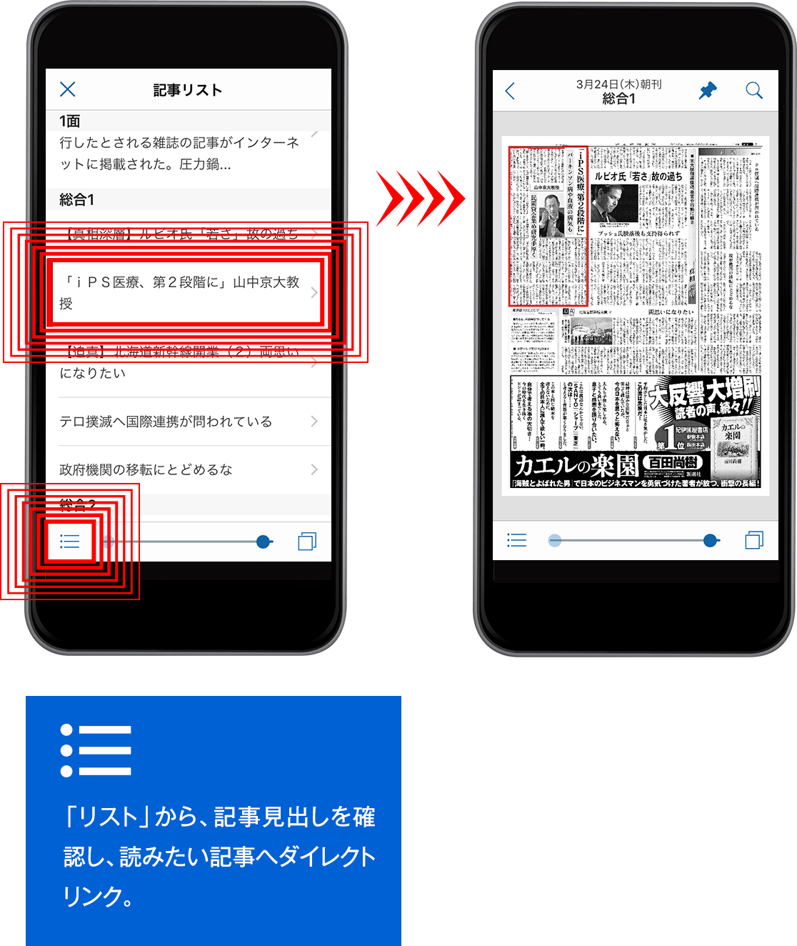 「リスト」から、記事見出しを確認し、読みたい記事へダイレクトリンク。