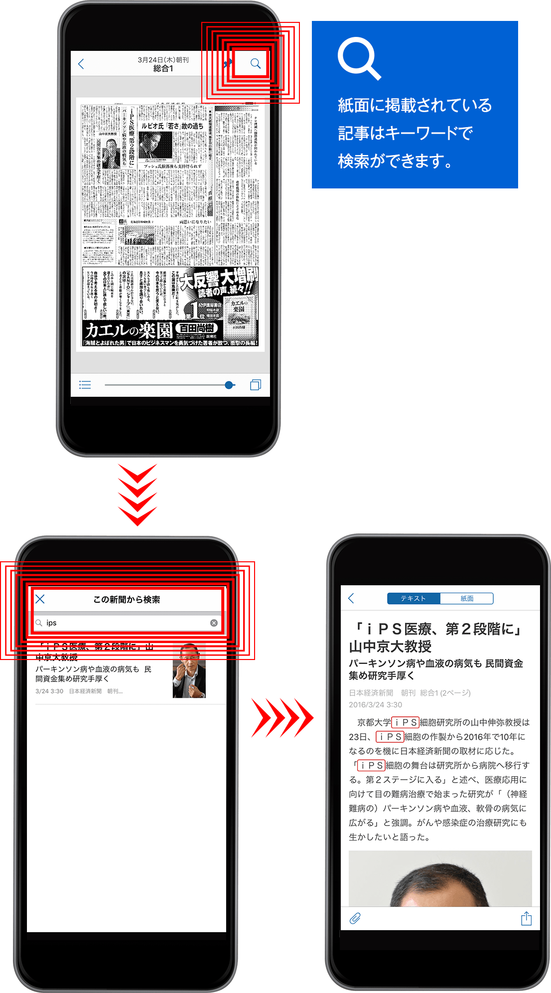 紙面に掲載されている記事はキーワードで検索ができます。