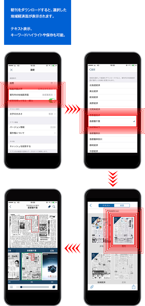朝刊をダウンロードすると、選択した地域経済面が表示されます。テキスト表示、キーワードハイライトや保存も可能。