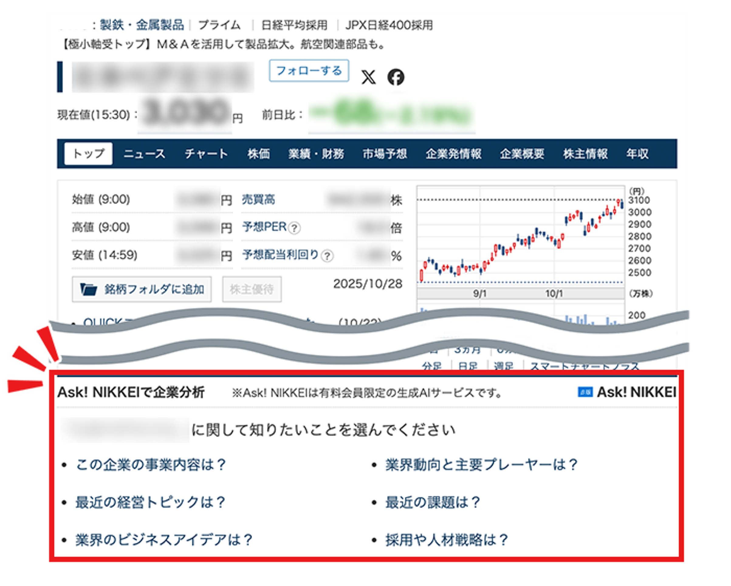 新たな機能が追加！ Ask!NIKKEIで企業分析