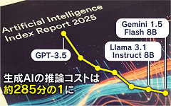 生成AIの推論コストは約285分の1に